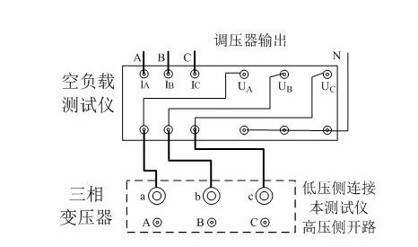 富士160KW变频器维修