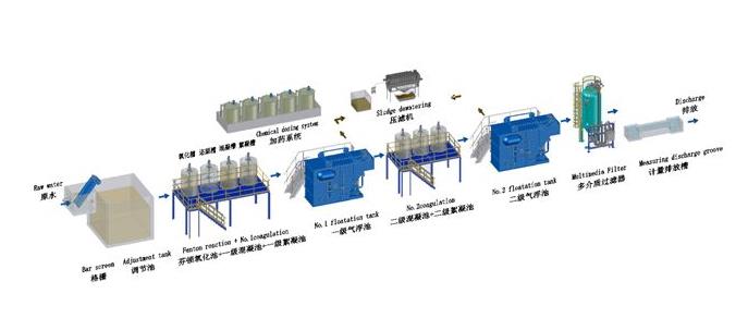 富士160KW变频器维修