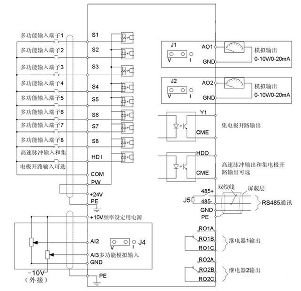 富士160KW变频器维修