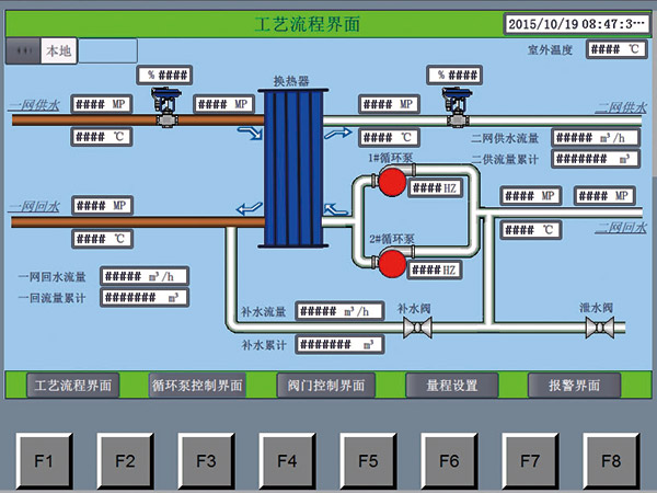 城市热网