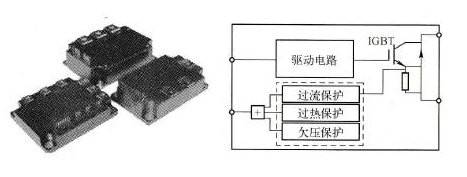 富士160KW变频器维修