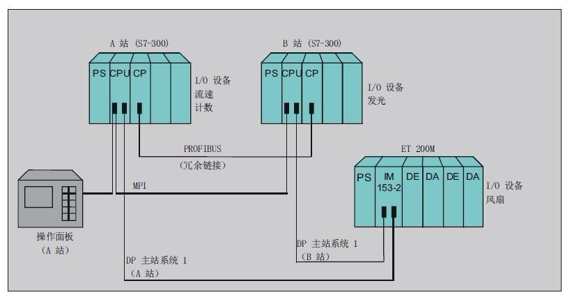 富士160KW变频器维修