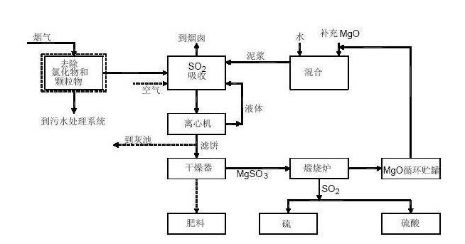 富士160KW变频器维修