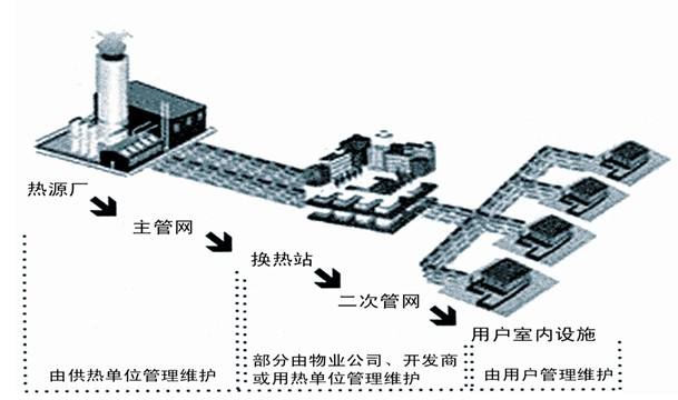 富士160KW变频器维修