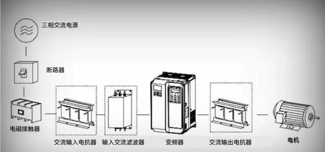 富士160KW变频器维修