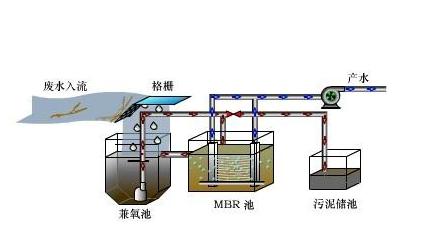 富士160KW变频器维修