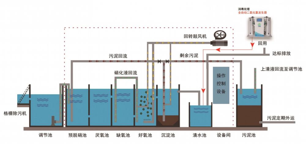 富士160KW变频器维修