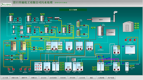 富士160KW变频器维修