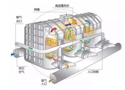 富士160KW变频器维修