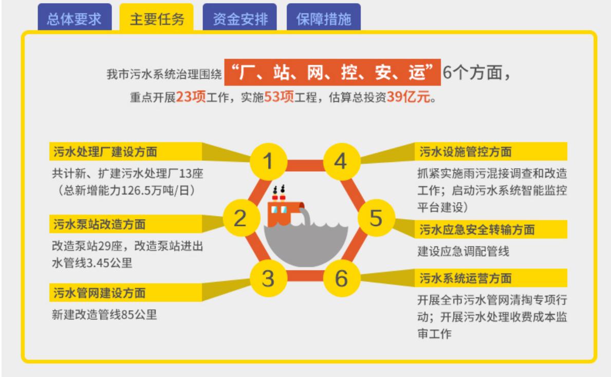 富士160KW变频器维修