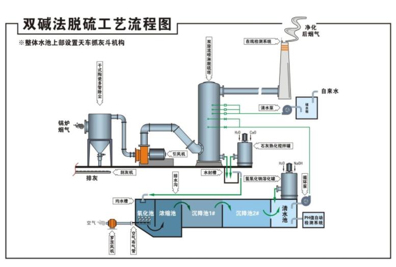 富士160KW变频器维修