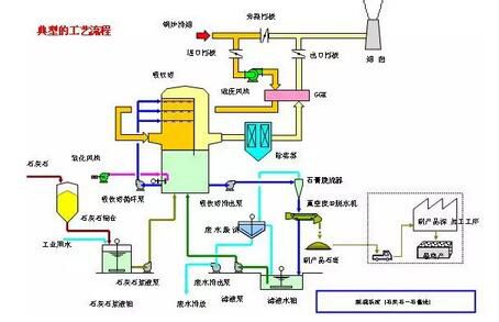 富士160KW变频器维修