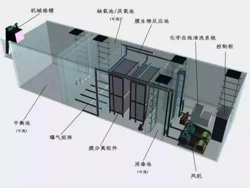 富士160KW变频器维修