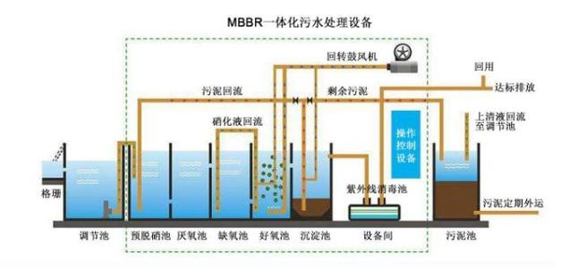 富士160KW变频器维修