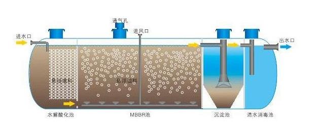 富士160KW变频器维修