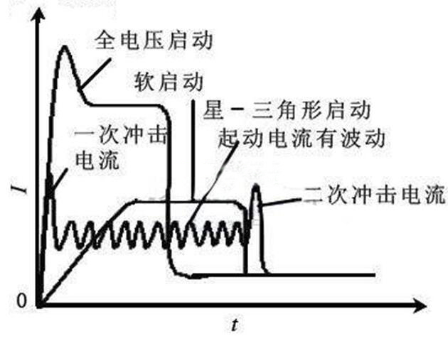 富士160KW变频器维修