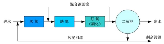 富士160KW变频器维修