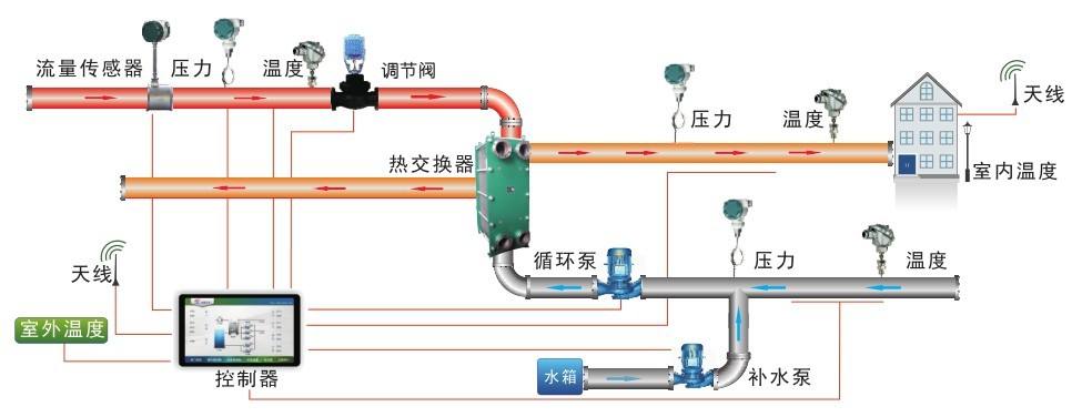 富士160KW变频器维修